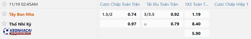 Tỷ lệ soi kèo Tây Ban Nha vs Thổ Nhĩ Kỳ Tỷ lệ soi kèo Tây Ban Nha vs Thổ Nhĩ Kỳ